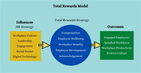 myadm payroll|ADM Total Rewards and Benefits .